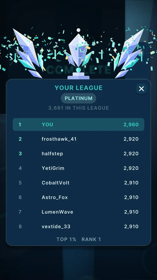 The Helix Fall league table: Platinum, rank 1 of 3,681 players, top one per cent
